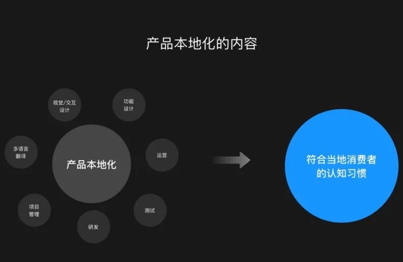 如何借助涨粉平台让海外社媒营销迅速起效？