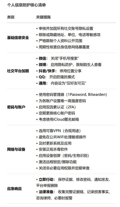 【007TG干货】如何防止被开盒：全面个人信息保护指南