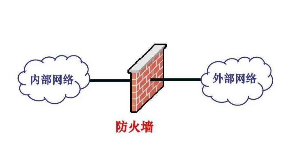 Bybit遭黑客入侵盗走15亿美元！面对未知风险我们可以使用那些工具与手段惊醒防护！