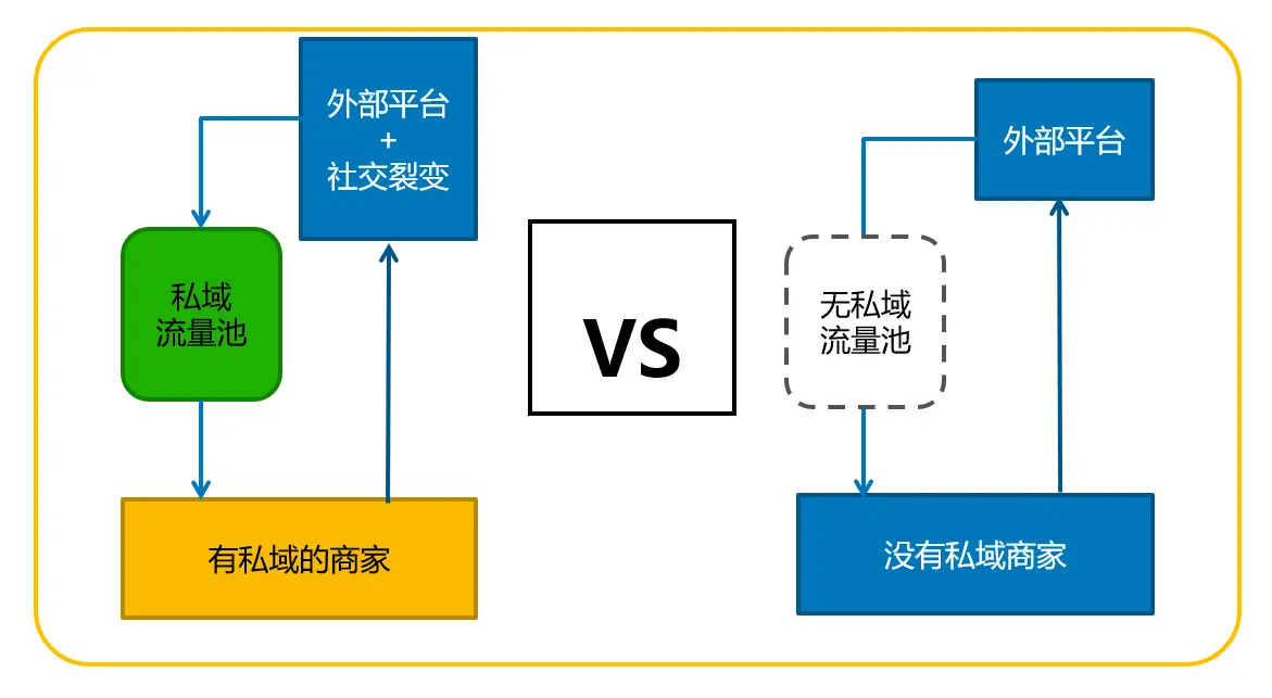 开拓海外市场,海外私域流量助力企业全球化