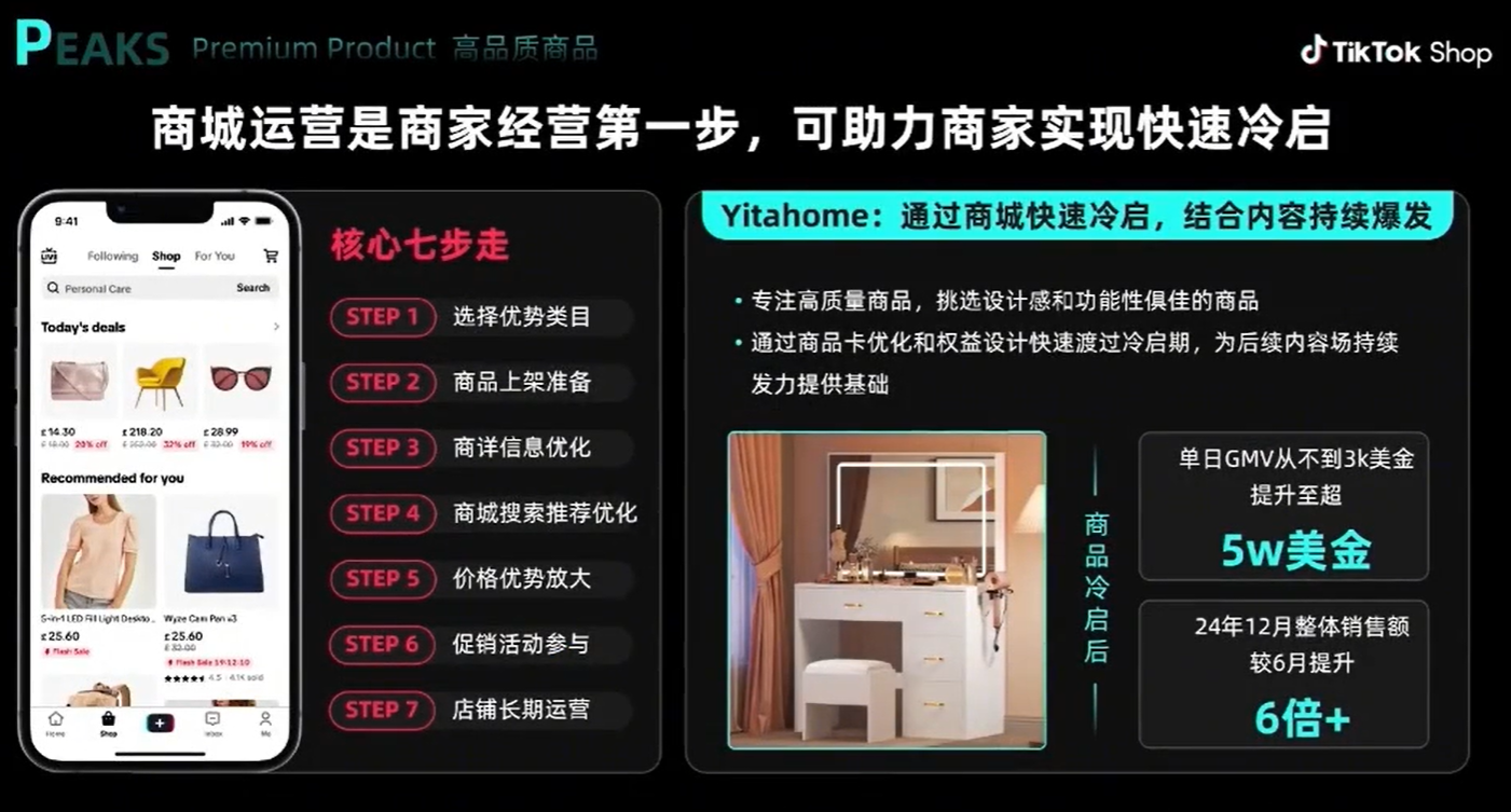 2026TikTok美区爆单攻略：深度拆解爆款商品的四大核心特征与内容电商运营逻辑