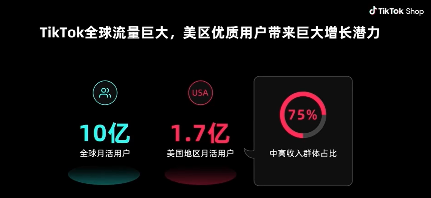 2026TikTok美区爆单攻略：深度拆解爆款商品的四大核心特征与内容电商运营逻辑