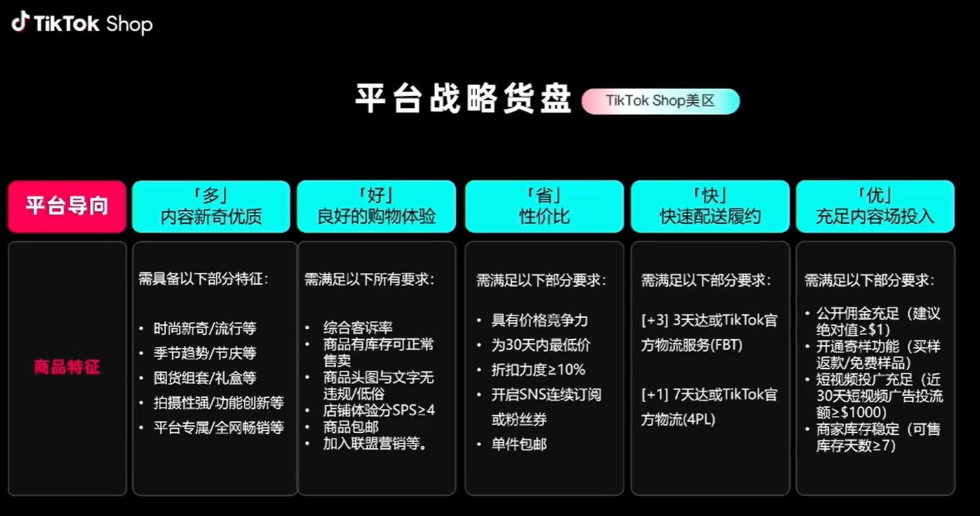 2026TikTok美区爆单攻略：深度拆解爆款商品的四大核心特征与内容电商运营逻辑