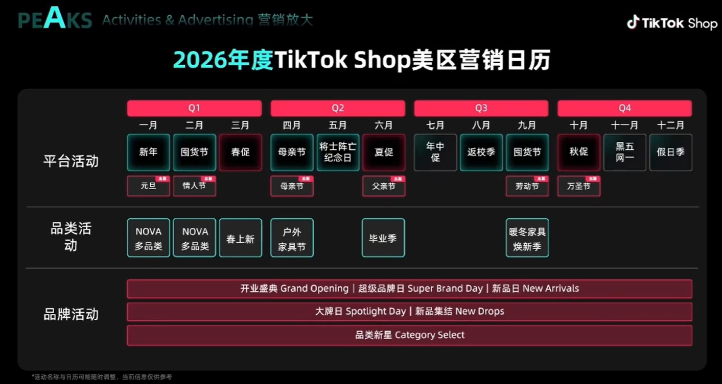 2026TikTok美区爆单攻略：深度拆解爆款商品的四大核心特征与内容电商运营逻辑