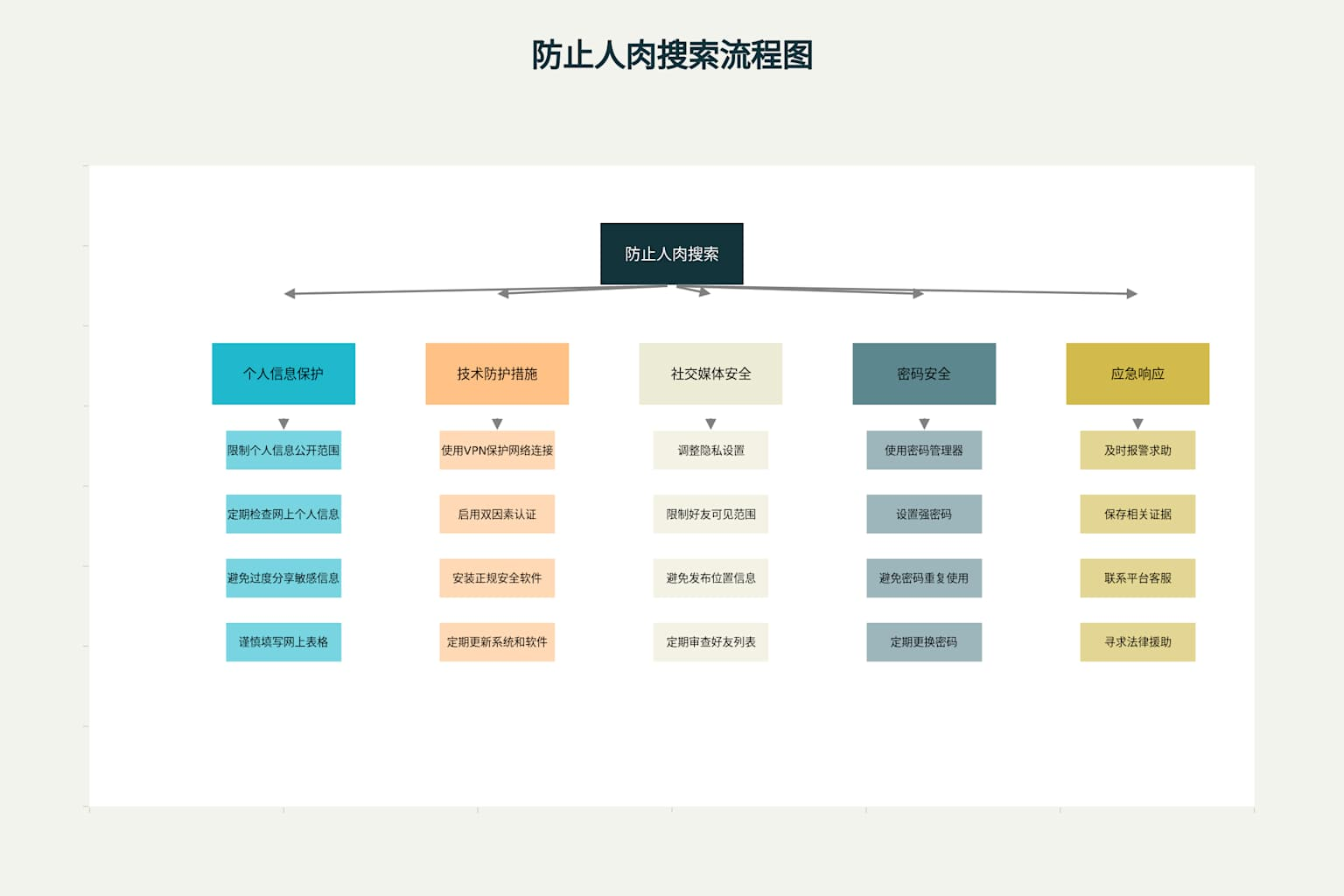 【007TG干货】如何防止被开盒：全面个人信息保护指南