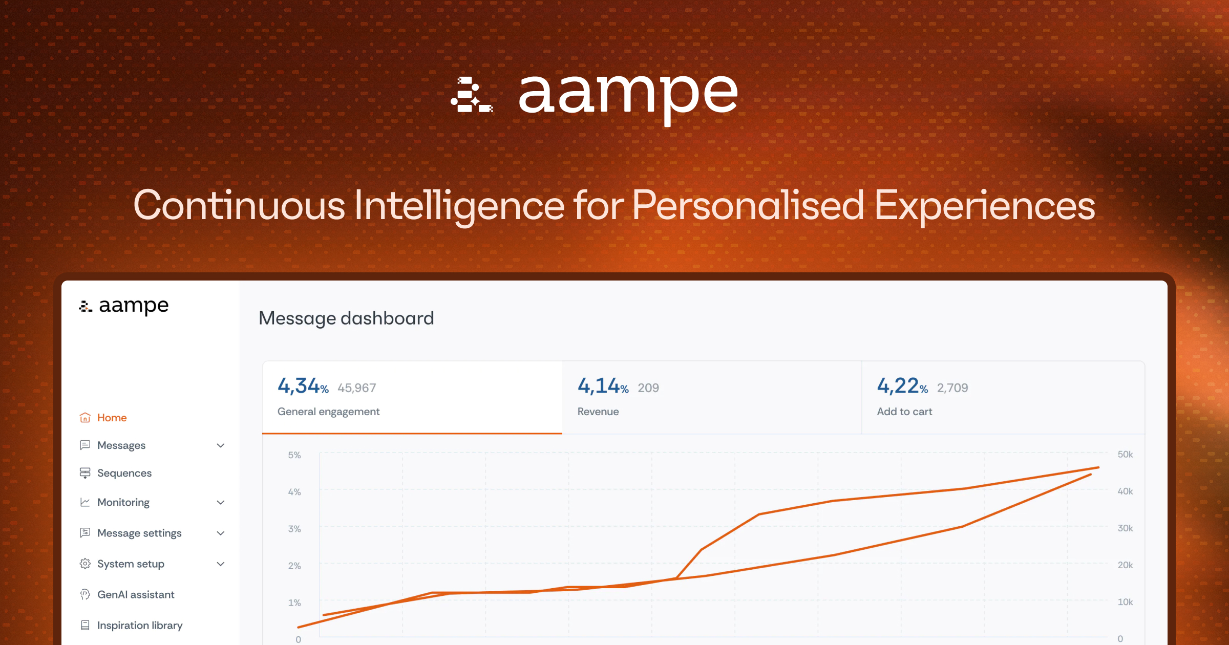 Aampe 界面截图