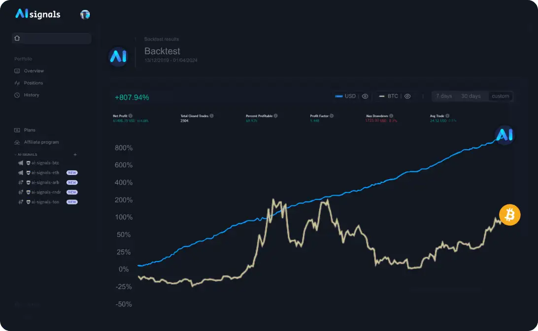 AI Signals 界面截图