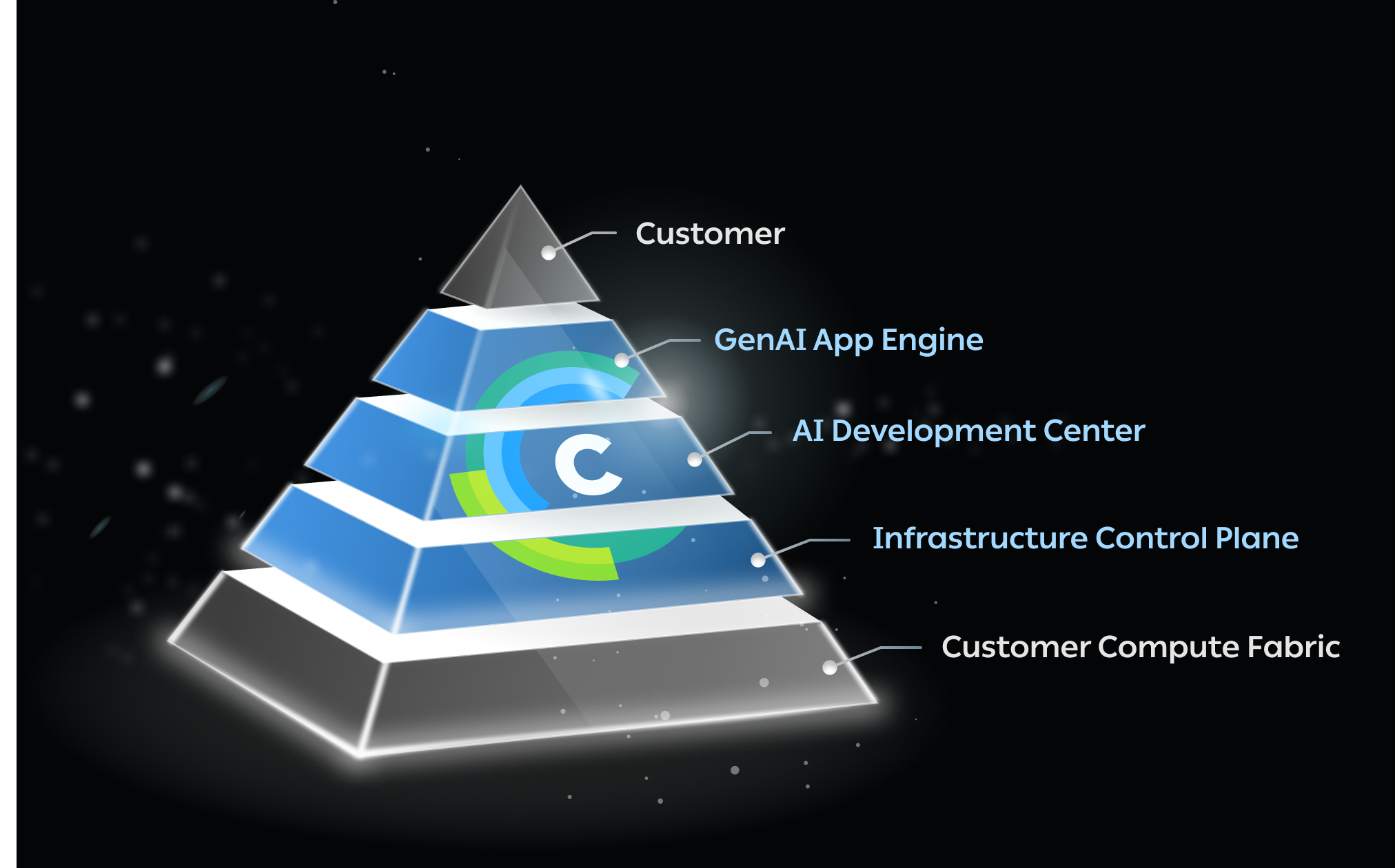 ClearML 界面截图
