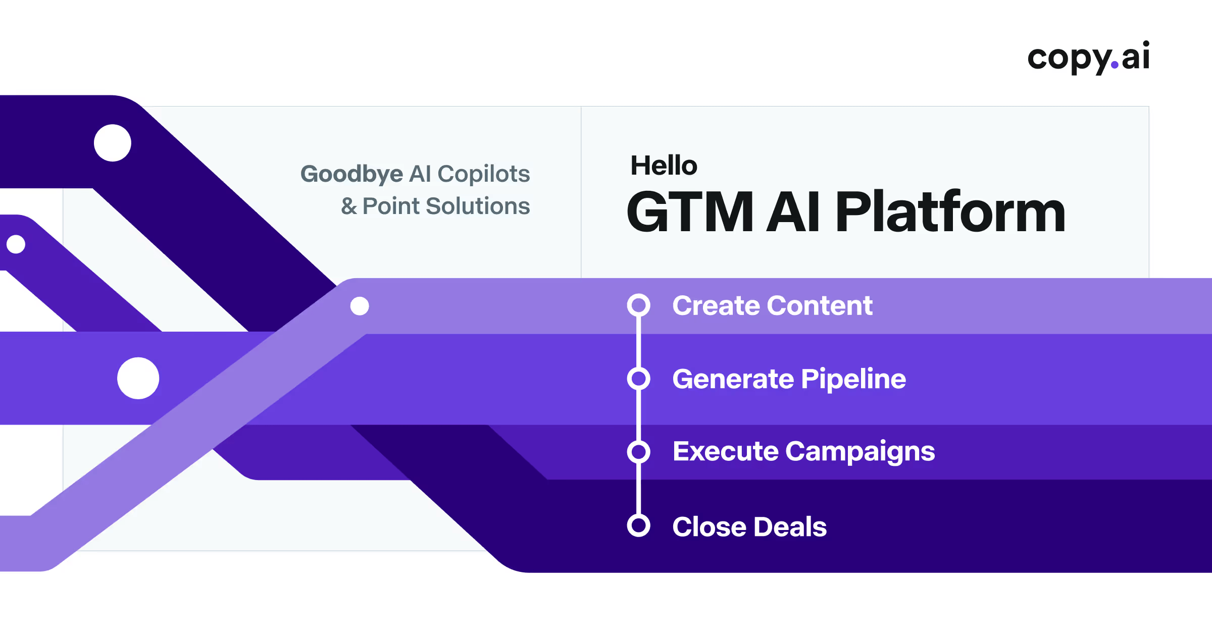 Copy.ai 界面截图