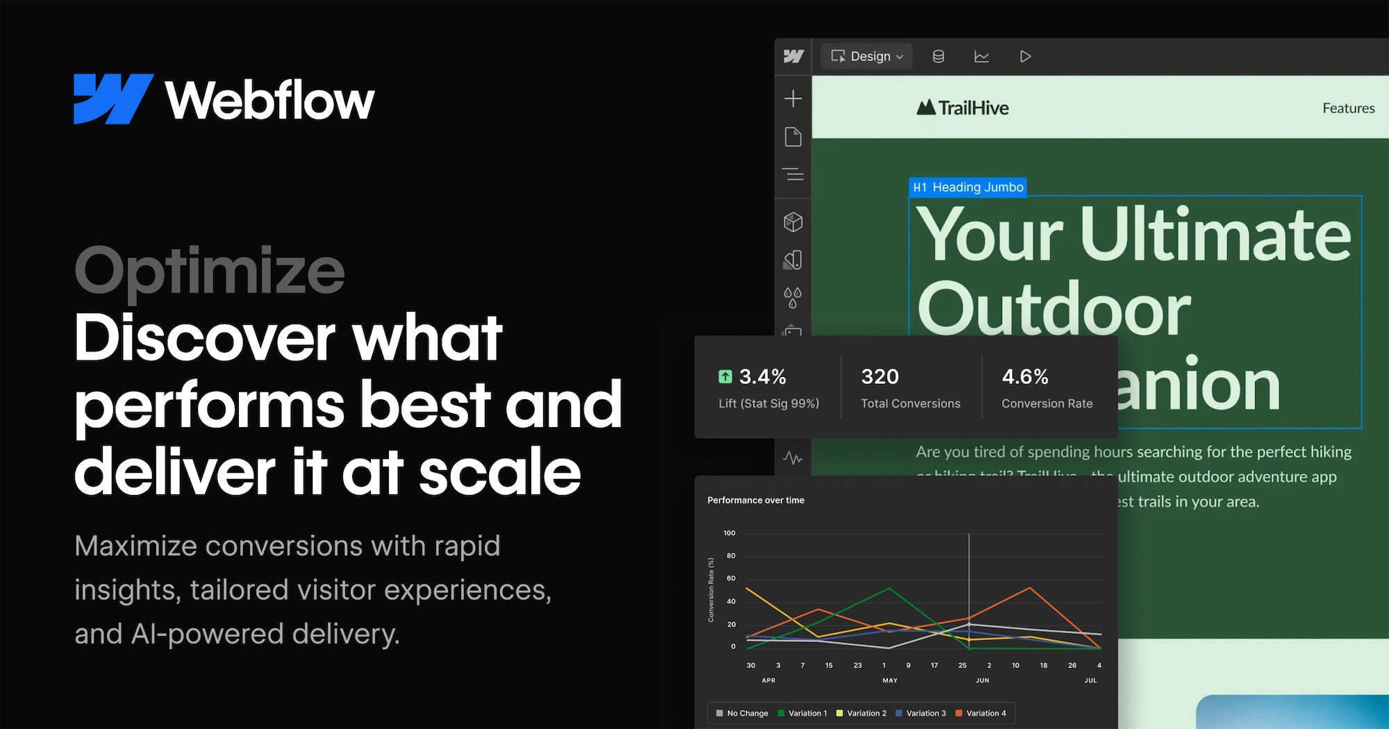 Webflow Optimize 界面截图