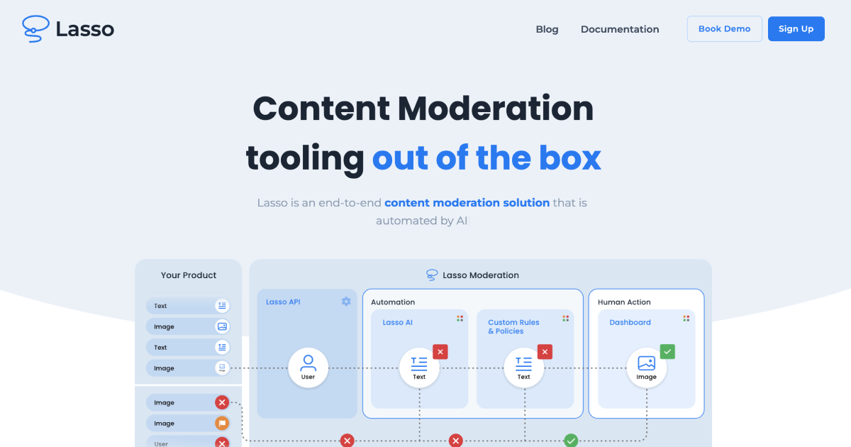 Lasso Moderation