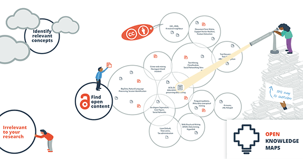 Open Knowledge Maps 界面截图