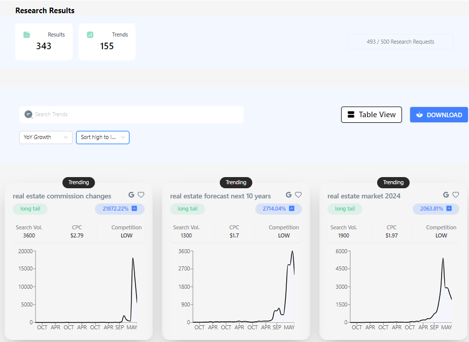 TrendSwell.ai 界面截图