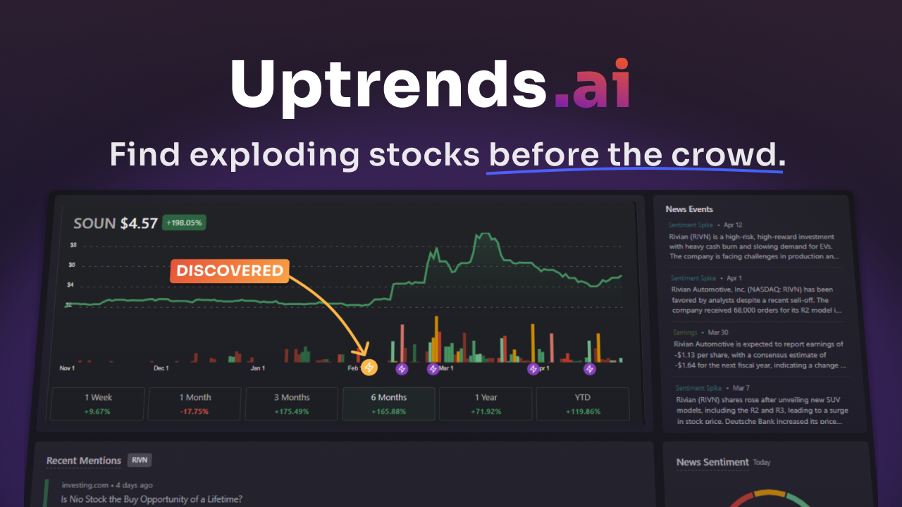 Uptrends.ai 界面截图